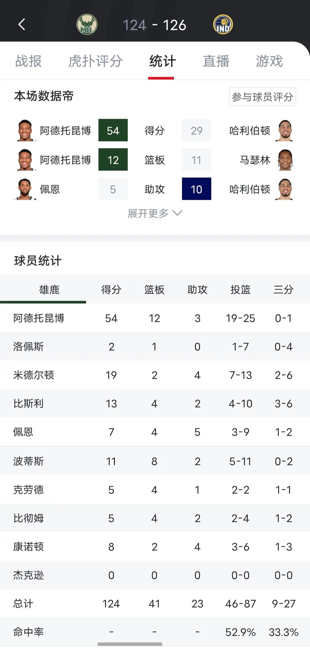 字母哥赛事官方发布逆转新规，皇家马德里争议不断！